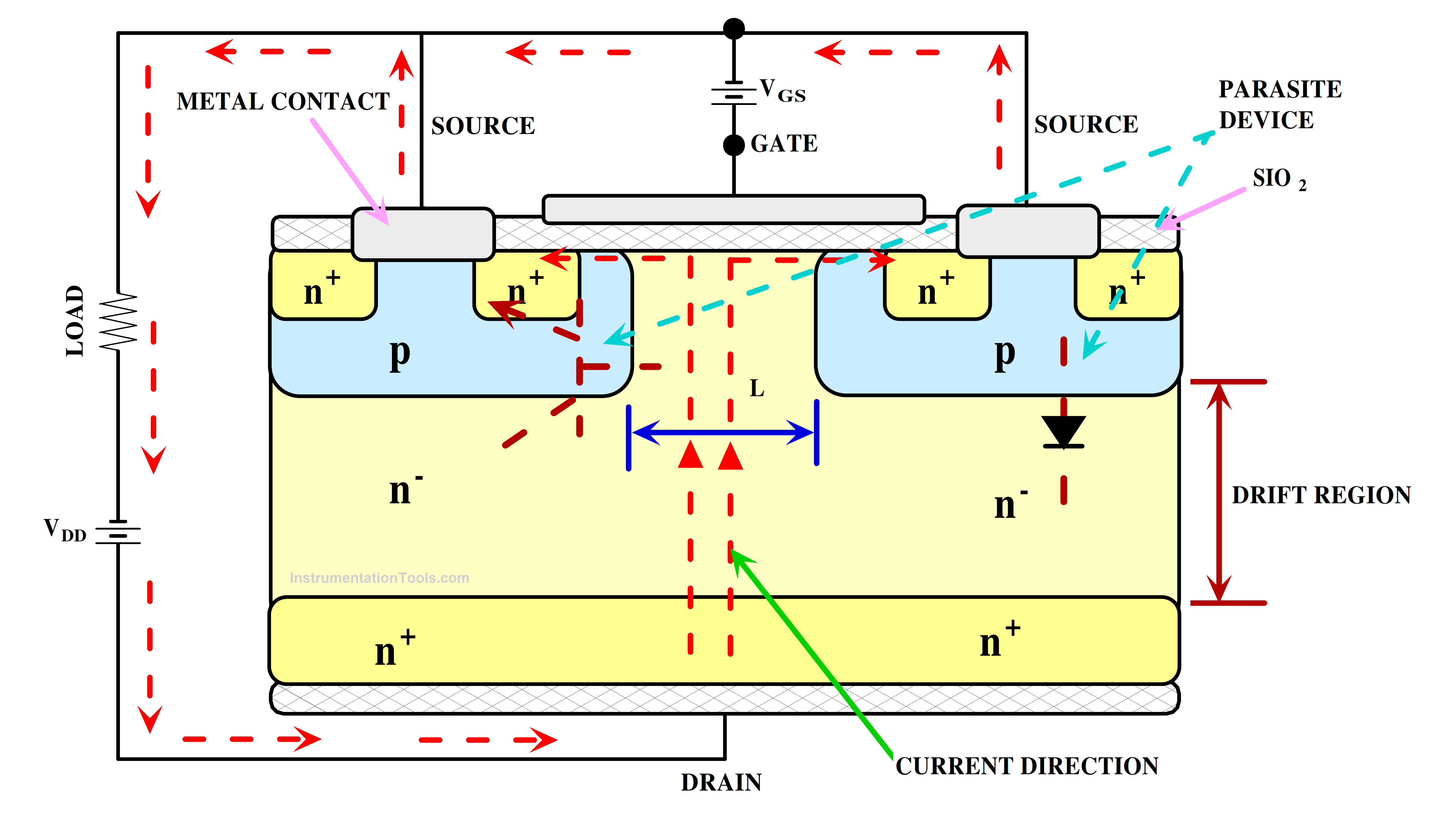 Characteristic Model of MOSFET